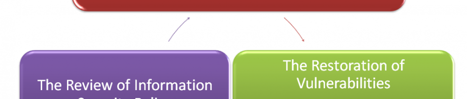 APT(Advanced Persistent Threat)