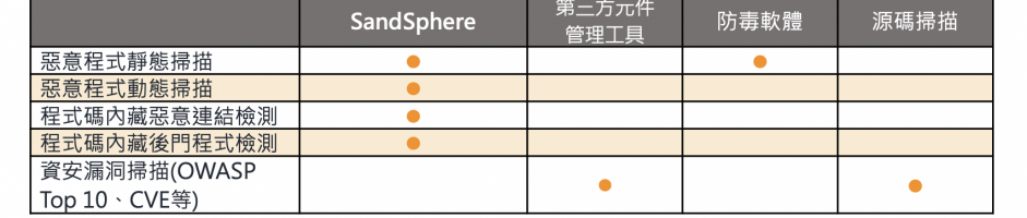 惡意程式偵測平台-SandSphere