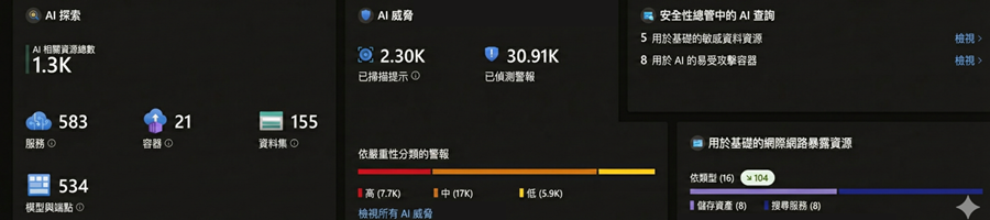 LLM 滲透測試暨紅隊演練